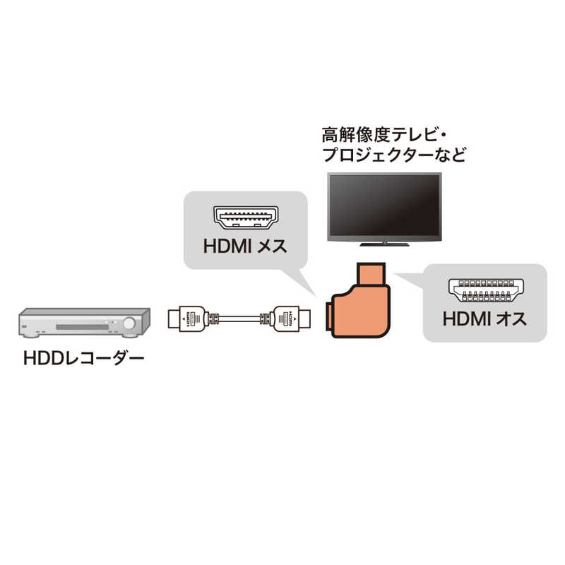 サンワサプライ サンワサプライ HDMIアダプタ L型(左) ADHD29LYL ADHD29LYL