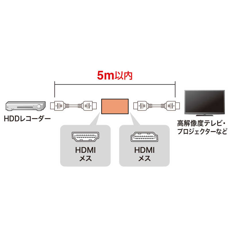 サンワサプライ サンワサプライ HDMI中継アダプタ ADHD30EN ADHD30EN