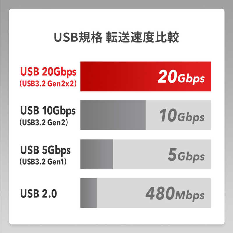 サンワサプライ サンワサプライ USB20Gbps(USB4 Gen2x2)Type-C ケーブル KU20GCCPE10 KU20GCCPE10