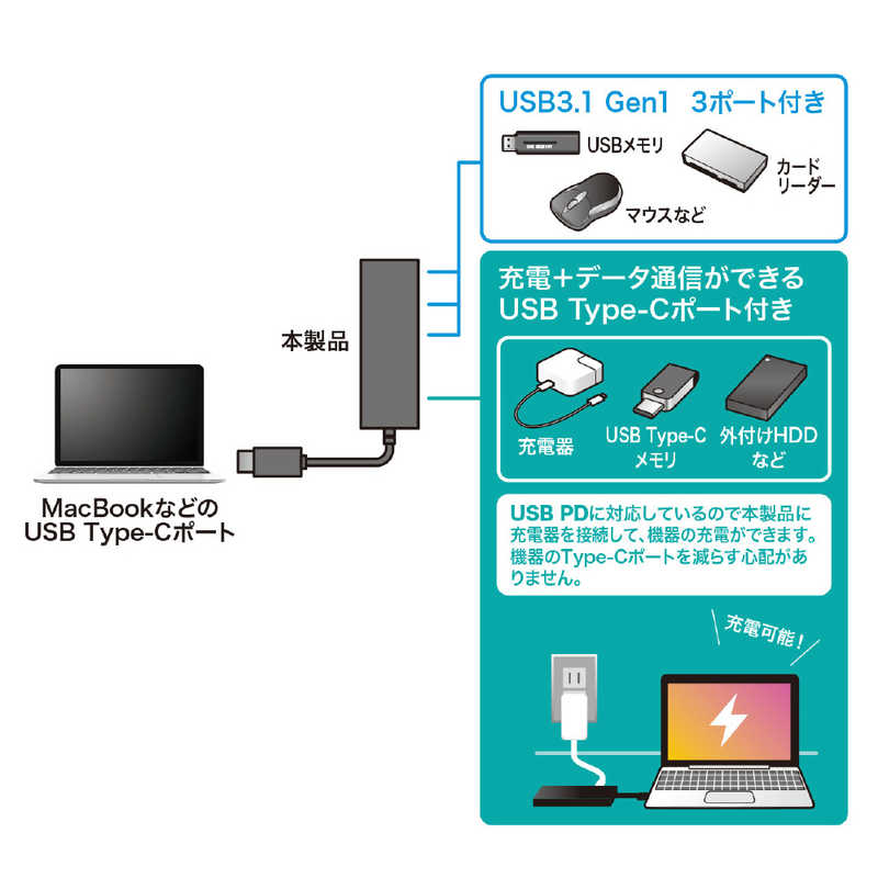サンワサプライ サンワサプライ USB Type C ハブ PD60W対応 USB-3TCH8 USB-3TCH8