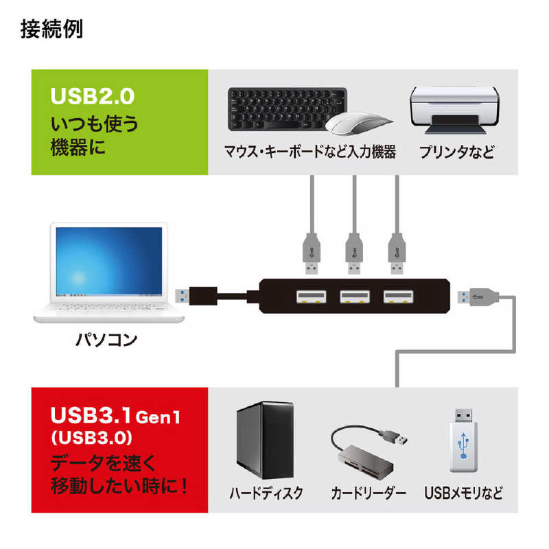 サンワサプライ サンワサプライ USB3.1 Gen1+USB2.0コンボハブ USB-3H421BK USB-3H421BK