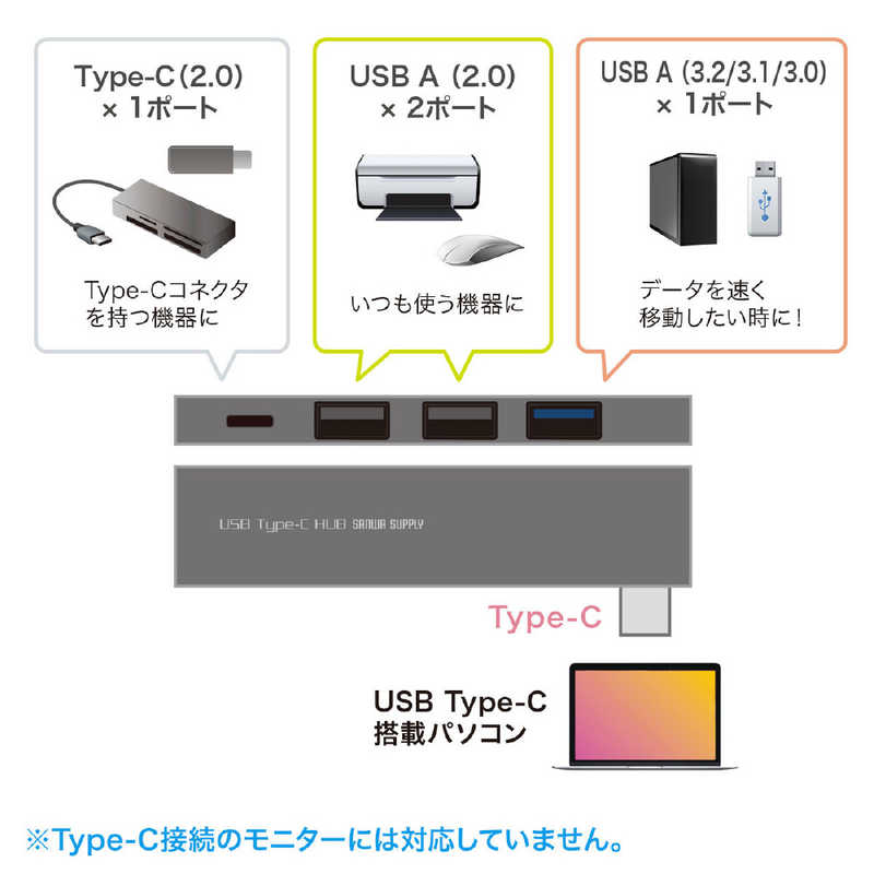 サンワサプライ サンワサプライ USB Type-C コンボ スリムハブ USB-3TCH21S USB-3TCH21S