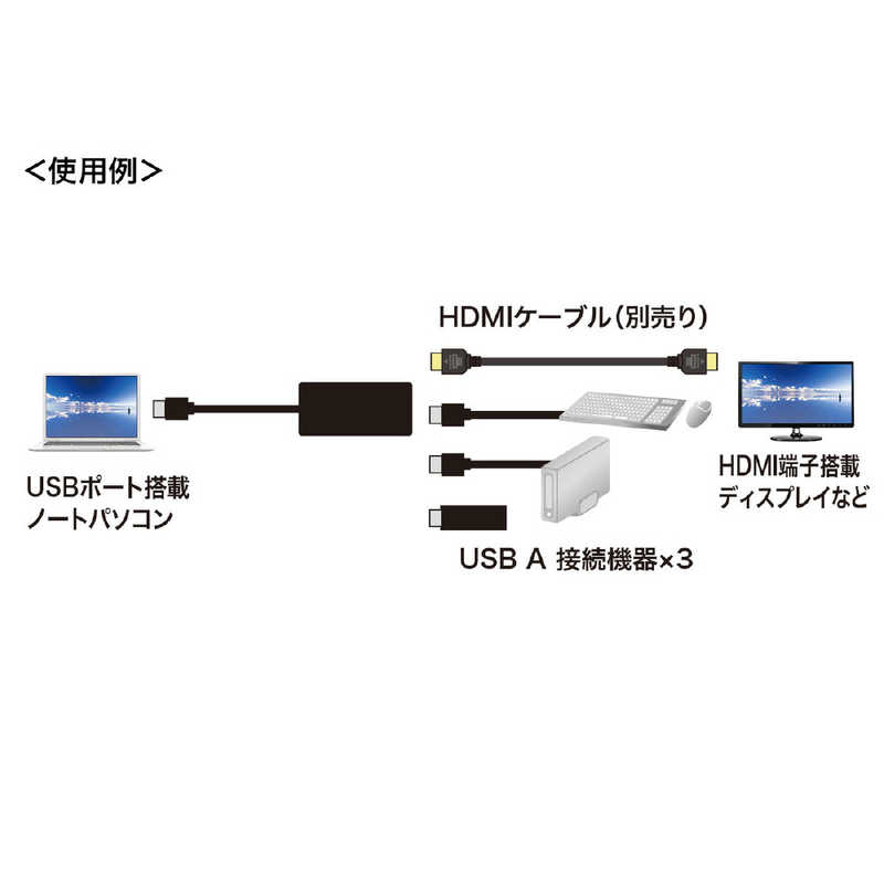 サンワサプライ サンワサプライ HDMIポート搭載 USB3.2Gen1 3ポートハブ USB-3H332BK USB-3H332BK
