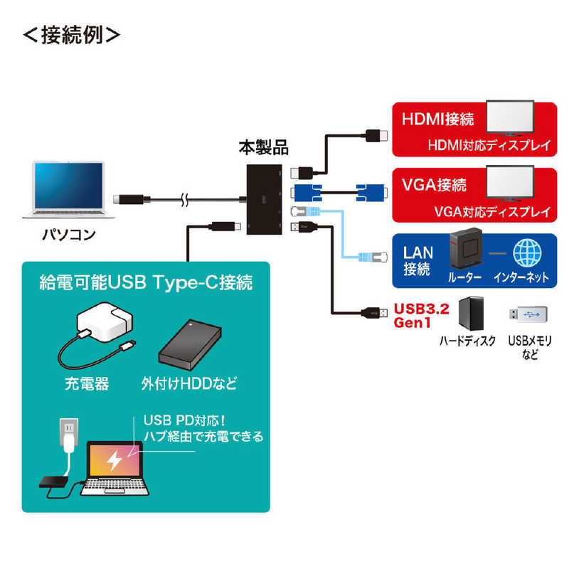 サンワサプライ サンワサプライ [USB-C オス→メス HDMI/VGA/LAN/USB-A/USB-C] USB PD対応 100W ドッキングステーション USB-3TCH30BK [USB Power Delivery対応] USB-3TCH30BK [USB Power Delivery対応]
