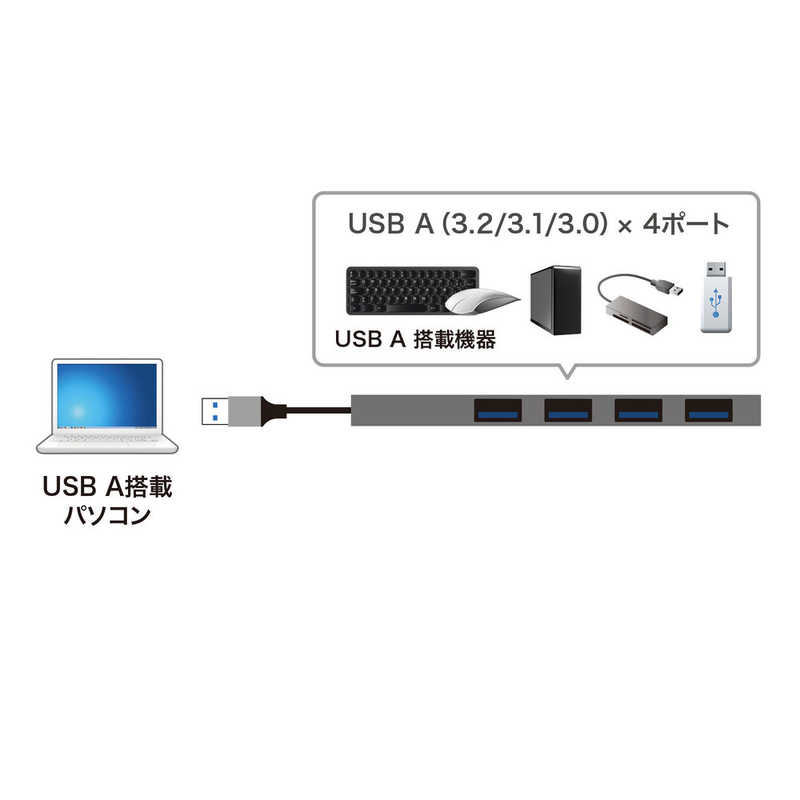 サンワサプライ サンワサプライ USB3.2 Gen1 4ポート スリムハブ USB3H423SN USB3H423SN