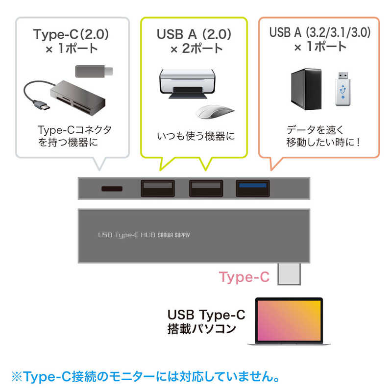 サンワサプライ サンワサプライ USB Type-C コンボ スリムハブ USB3TCH21SN USB3TCH21SN