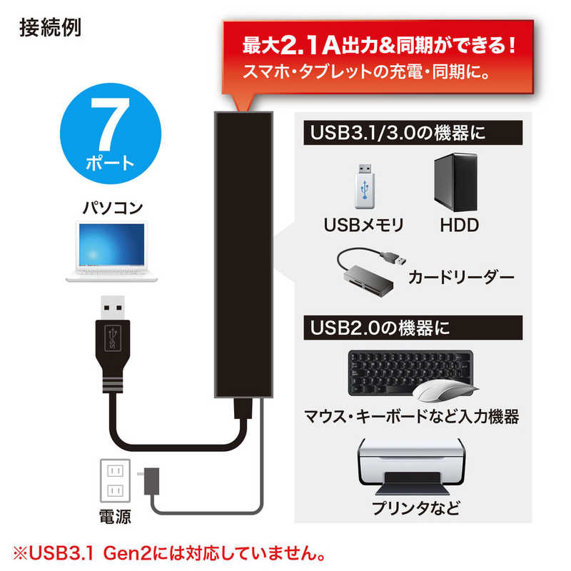 サンワサプライ サンワサプライ 急速充電ポート付きUSB3.2Gen1 7ポートハブ USB-3H703BKN USB-3H703BKN