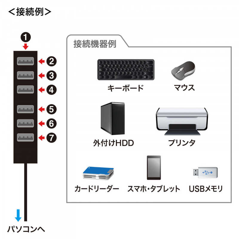 サンワサプライ サンワサプライ USB-Aハブ (Chrome/Mac/Windows11対応) ブラック USB-2H701BKN USB-2H701BKN