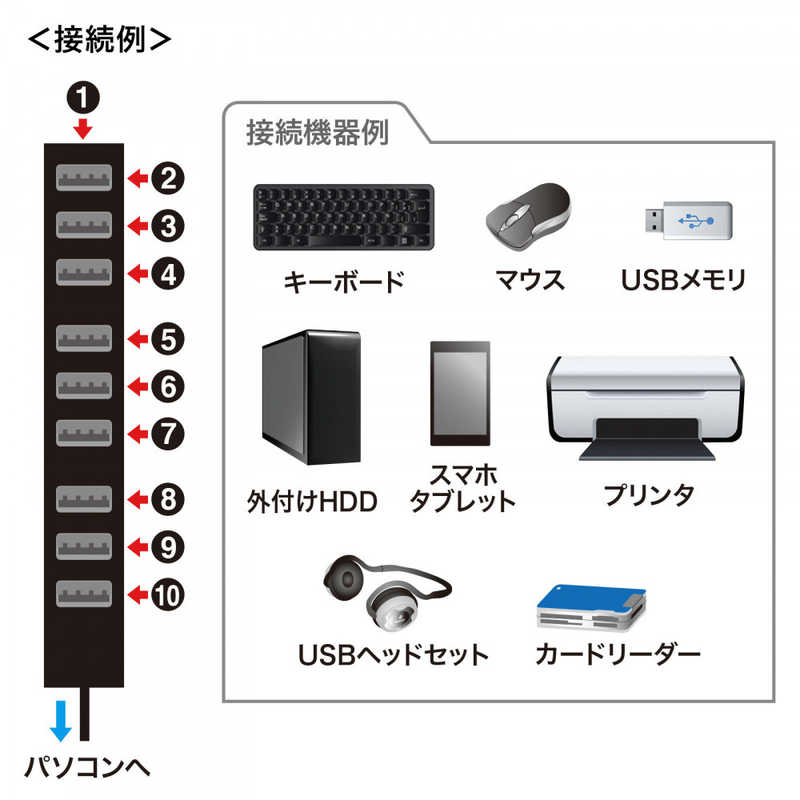 サンワサプライ サンワサプライ USB2.0ハブ(10ポート) USB-2H1001BKN USB-2H1001BKN
