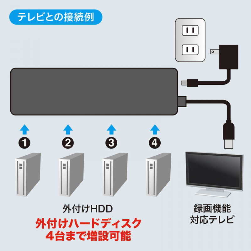 サンワサプライ サンワサプライ USB-Aハブ HDD接続対応(Chrome/Mac/Windows11対応) ブラック USBHTV410BKN2 USBHTV410BKN2