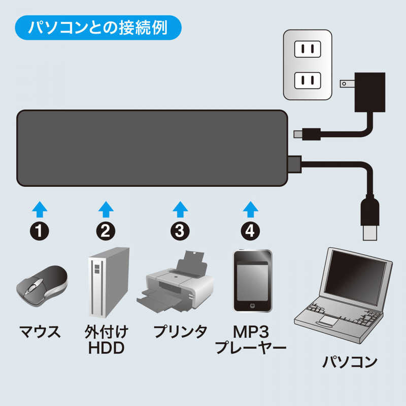 サンワサプライ サンワサプライ USB-Aハブ HDD接続対応(Chrome/Mac/Windows11対応) ブラック USBHTV410BKN2 USBHTV410BKN2