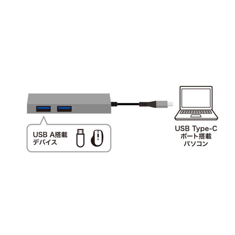 サンワサプライ サンワサプライ USB Type-C 2ポートスリムハブ USB-S3TCH24MS USB-S3TCH24MS