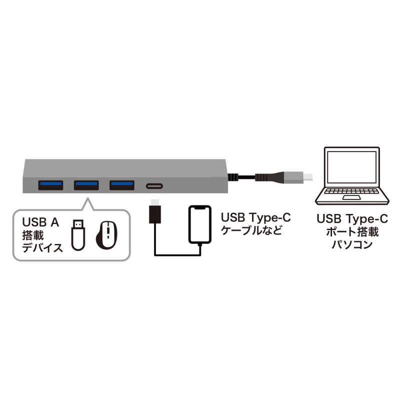 サンワサプライ サンワサプライ USB Type-C 4ポートスリムハブ USB-S3TCH50MS USB-S3TCH50MS
