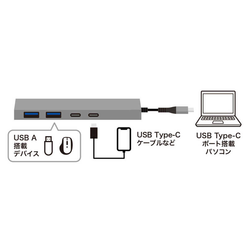 サンワサプライ サンワサプライ USB Type-C 4ポートスリムハブ USB-S3TCH51MS USB-S3TCH51MS