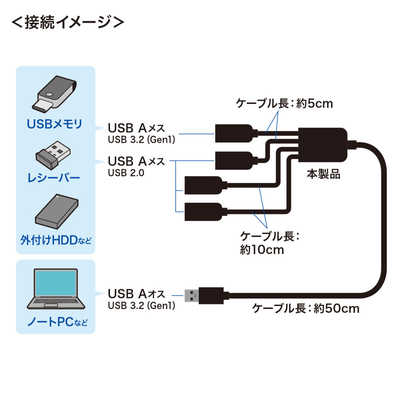 サンワサプライ USB3.2 Gen1＋USB2.0 コンボハブ(4ポート) USB-3H436BK