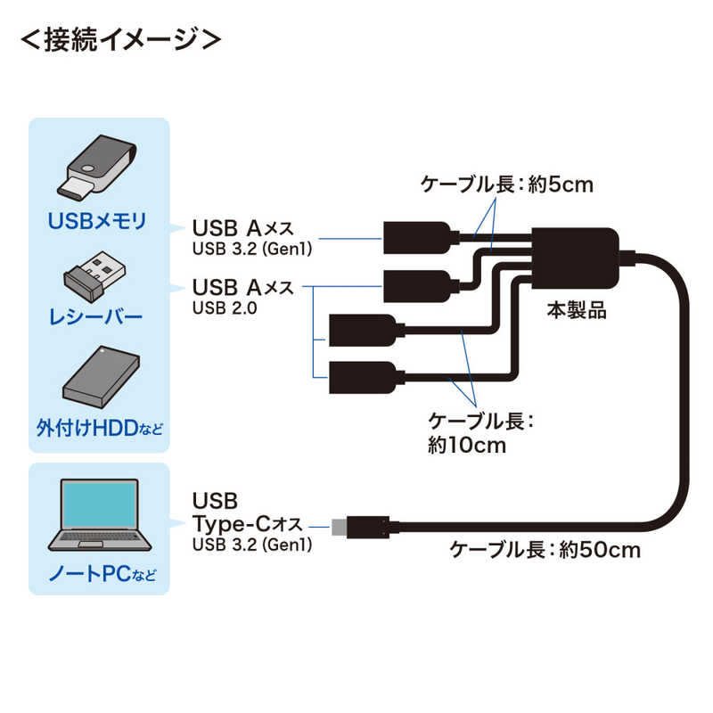 サンワサプライ サンワサプライ USB-3TC436BK USB3.2 Gen1＋USB2.0 Type-Cコンボハブ(4ポート) USB-3TC436BK USB-3TC436BK