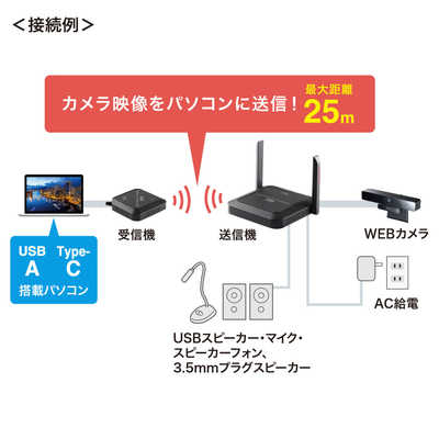 サンワサプライ :ウェブカメラ無線化キット (Chrome/Mac/Windows11対応