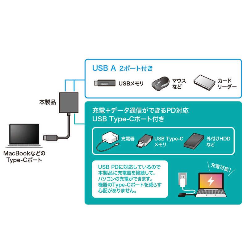 サンワサプライ サンワサプライ USB Type-C ハブ(3ポート) USB-3TCP9BK USB-3TCP9BK