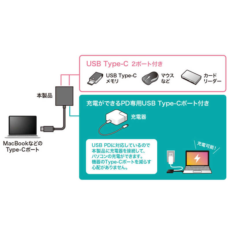 サンワサプライ サンワサプライ USB Type-C ハブ(3ポート) USB-3TCP12BK USB-3TCP12BK