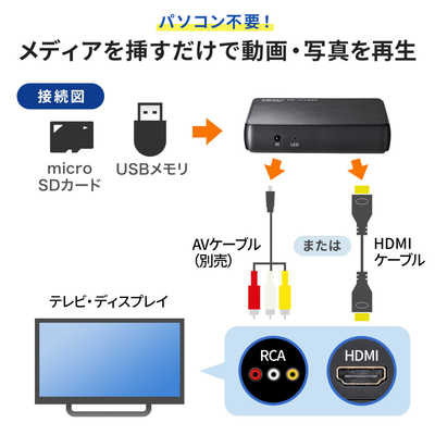 サンワサプライ メディアプレーヤー(4K対応) MED-PL4K101 の通販
