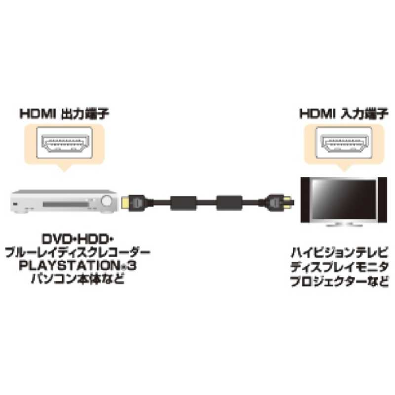 サンワサプライ サンワサプライ HDMIケーブル ブラック [1m /HDMI⇔HDMI /スタンダードタイプ /4K対応] KM-HD20-10FC KM-HD20-10FC