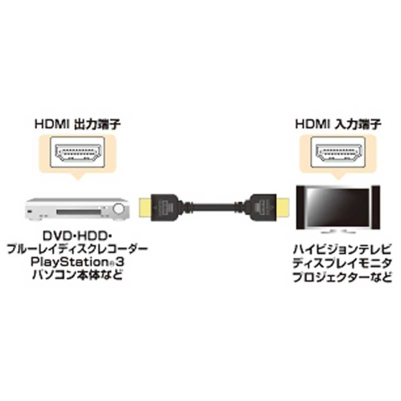 サンワサプライ サンワサプライ HDMIケーブル ブラック [1m /HDMI⇔HDMI /スタンダードタイプ /4K対応] KM-HD20-10H KM-HD20-10H