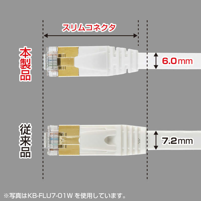 サンワサプライ サンワサプライ LANケーブル ブラック [2m/カテゴリー7/フラット] KB-FLU7-02BK KB-FLU7-02BK