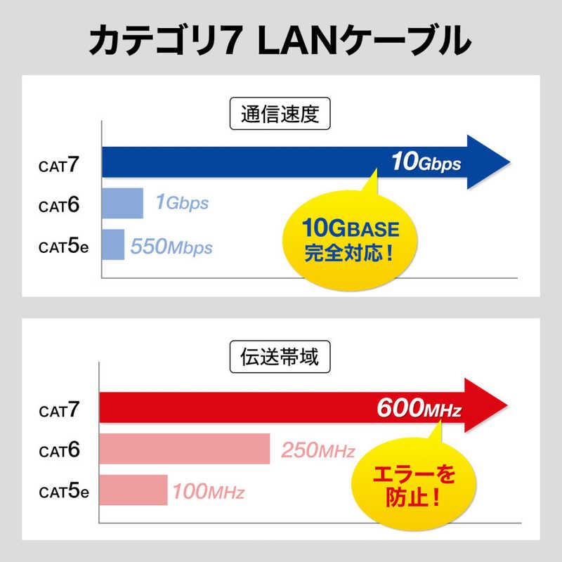 サンワサプライ サンワサプライ LANケーブル ブラック [2m/カテゴリー7/フラット] KB-FLU7-02BK KB-FLU7-02BK