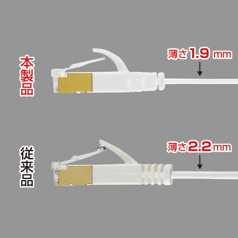 サンワサプライ サンワサプライ CAT7ウルトラフラットLANケーブル(ホワイト･5m) KB-FLU7-05W KB-FLU7-05W