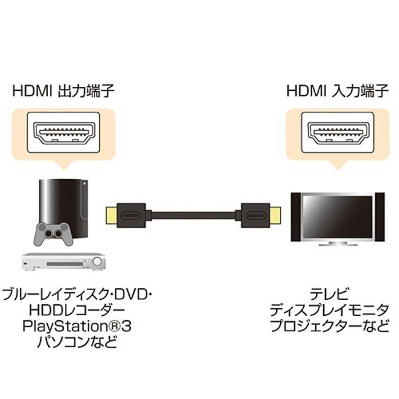 サンワサプライ サンワサプライ HDMIケーブル ブラック [1m /HDMI⇔HDMI /スタンダードタイプ /4K対応] KM-HD20-10DBK KM-HD20-10DBK