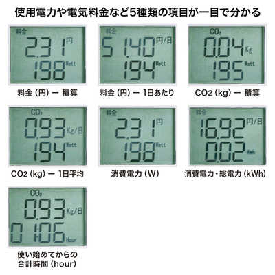サンワサプライ ワットモニタｰUSB TAP-TST10N の通販 - カテゴリ：防犯