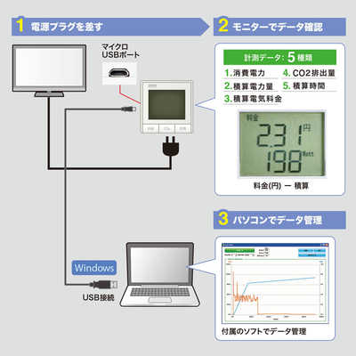 サンワサプライ ワットモニタｰUSB TAP-TST10N の通販 - カテゴリ：防犯