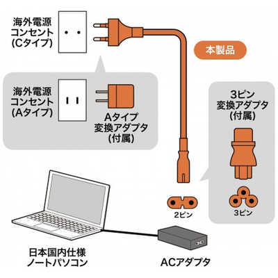 パソコン 電源 【早い者勝ち】 サンワサプライ 電源コード [高電圧対応ノートPC用] TR-KB1N の通販
