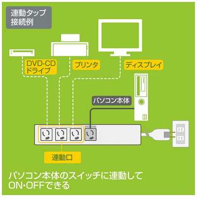 サンワサプライ パソコン連動タップ(IC記憶式) (3P・4個口・2m) TAP
