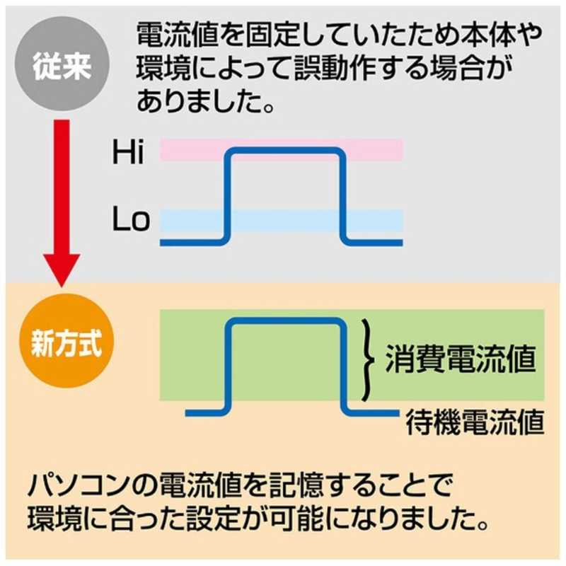 サンワサプライ パソコン連動タップ Ic記憶式 3p 4個口 5m Tap Re34m 5 の通販 カテゴリ パソコン 周辺機器 プリンター サンワサプライ 家電通販のコジマネット 全品代引き手数料無料