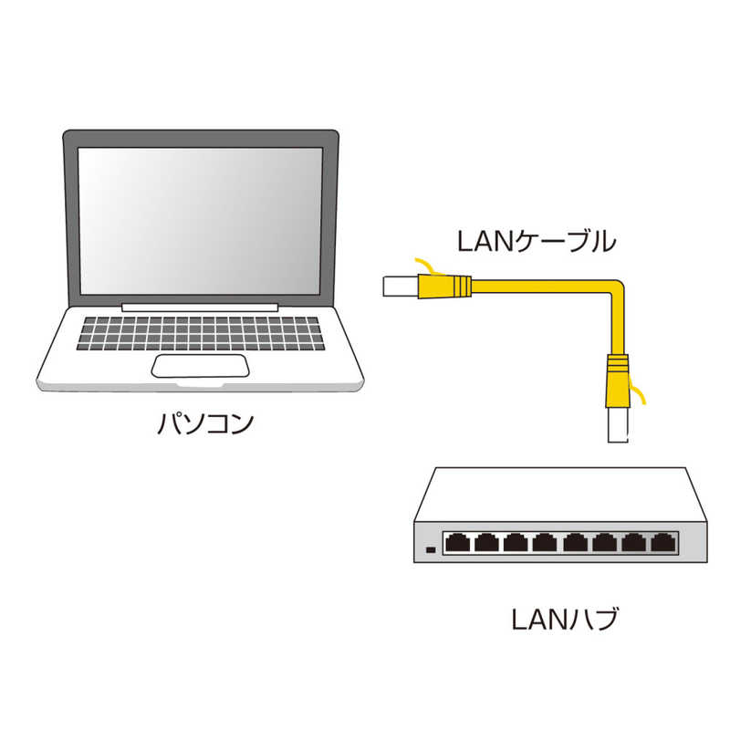 サンワサプライ サンワサプライ カテゴリー6対応 LANケーブル (ホワイト･2.0m) LA-FL6-02W LA-FL6-02W