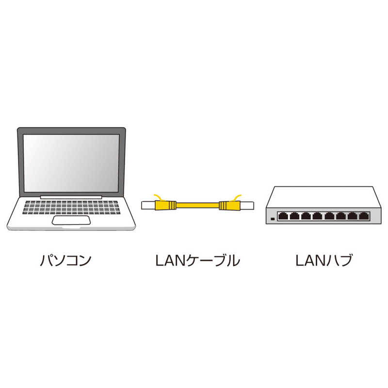 サンワサプライ サンワサプライ カテゴリー6対応 LANケーブル (ホワイト･2.0m) LA-SL6-02W LA-SL6-02W