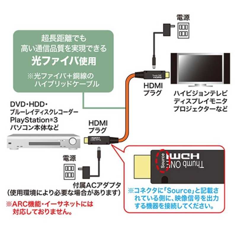 サンワサプライ サンワサプライ HDMIケーブル コネクタ[10m /HDMI⇔HDMI /スリムタイプ] KM-HD20-FB10 KM-HD20-FB10