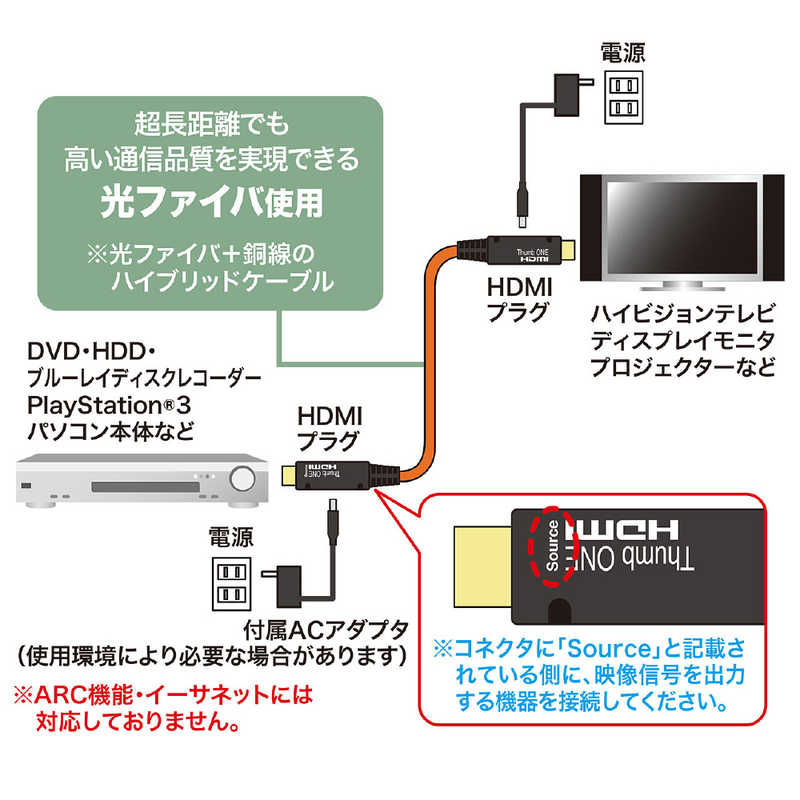 サンワサプライ サンワサプライ HDMIケーブル [100m /HDMI⇔HDMI /スリムタイプ] KM-HD20-FB100 KM-HD20-FB100