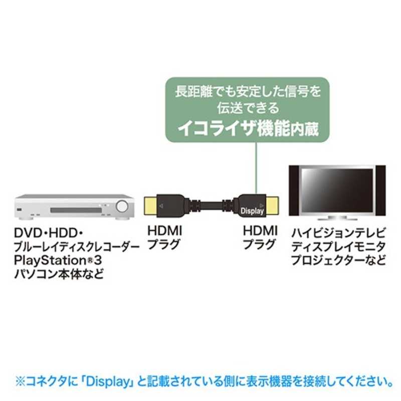 サンワサプライ サンワサプライ HDMIケーブル ブラック [30m /HDMI⇔HDMI /スタンダードタイプ /4K対応] KM-HD20-A300L3 KM-HD20-A300L3