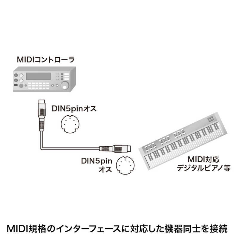 サンワサプライ サンワサプライ MIDIケーブル(1.8m) KB-MID01-18K KB-MID01-18K