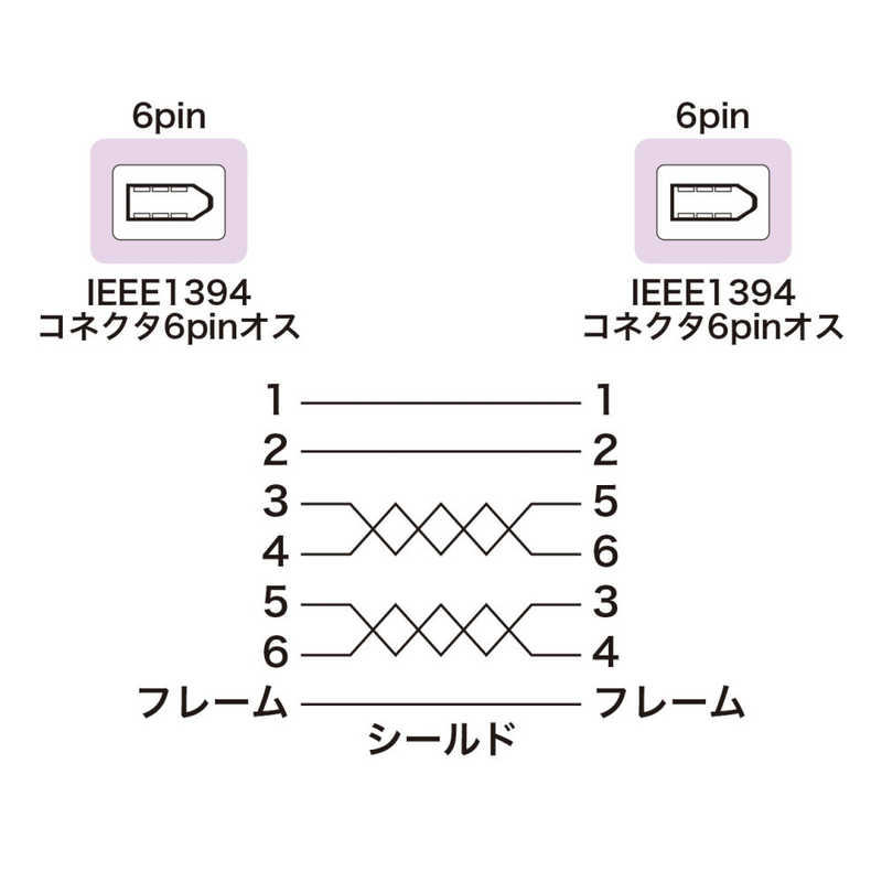 サンワサプライ サンワサプライ IEEE1394ケーブル(6pin-6pin･1m･ライトグレー) KE-1394-1K KE-1394-1K
