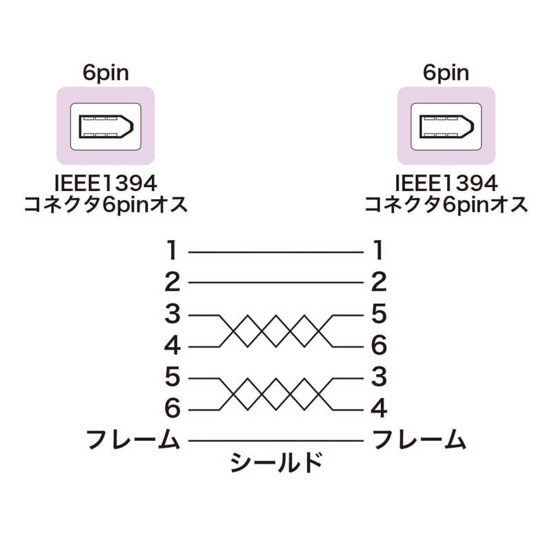 サンワサプライ サンワサプライ IEEE1394ケーブル(6pin-6pin･2m･ライトグレー) KE-1394-2K KE-1394-2K