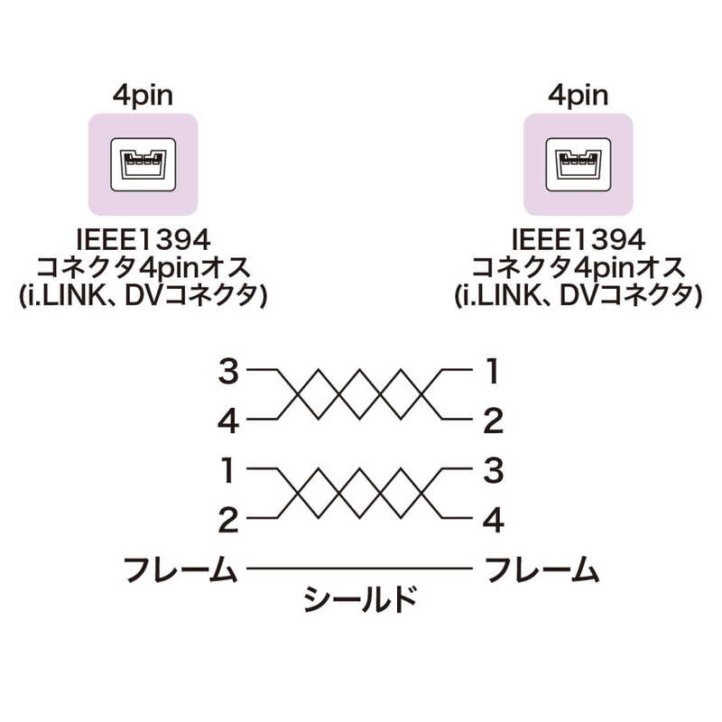 サンワサプライ サンワサプライ IEEE1394ケーブル(4pin-4pin･2m･ブラック) KE-13DV-2BK KE-13DV-2BK