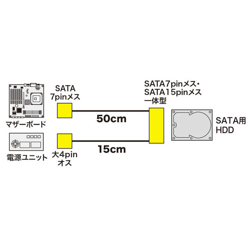 サンワサプライ サンワサプライ 一体型SATAケーブル(0.5m) TKPWSATA705 TKPWSATA705