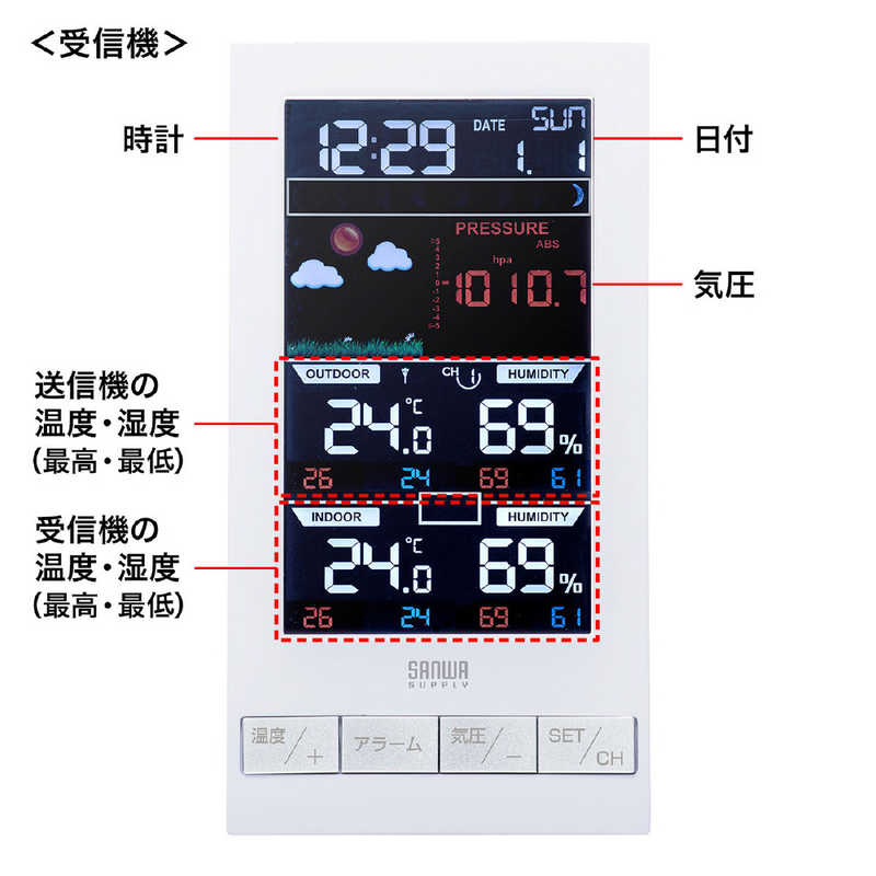 サンワサプライ サンワサプライ ワイヤレス温湿度計(受信機1台+送信機1台) CHE-TPHU7 CHE-TPHU7