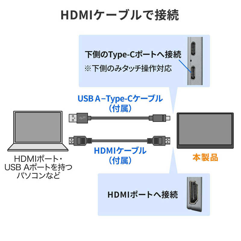 サンワサプライ サンワサプライ PCモニター [15.6型 /フルHD(1920×1080) /ワイド] DP-02 DP-02