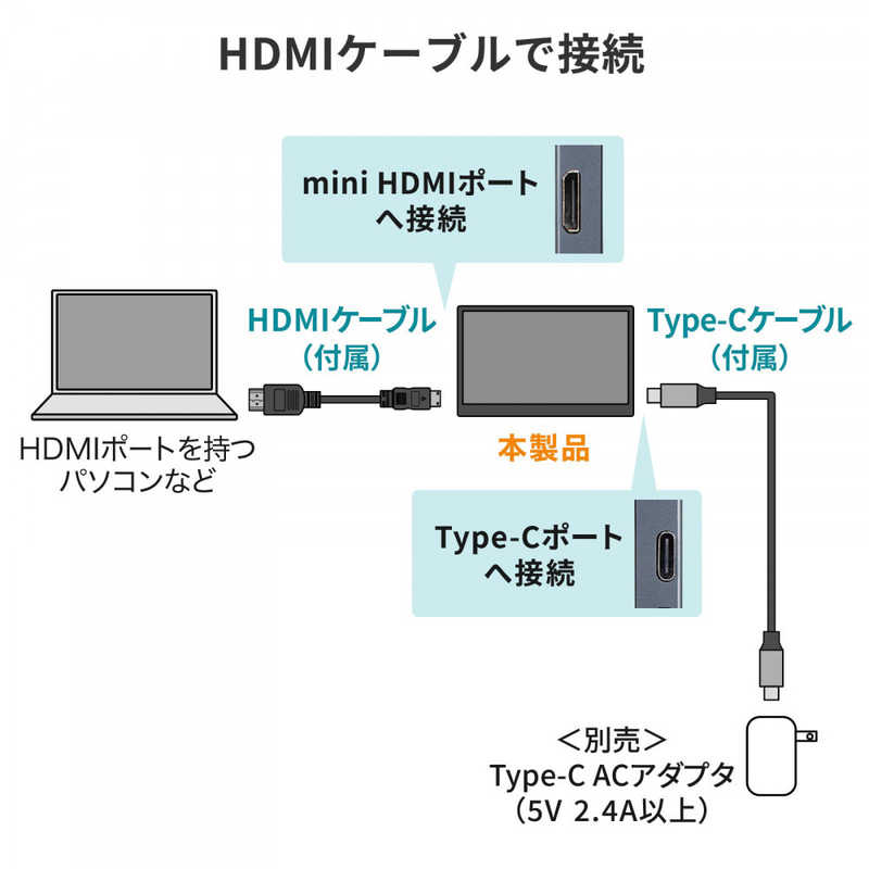 サンワサプライ サンワサプライ PCモニター [15.8型 /フルHD(1920×1080) /ワイド] DP-03 DP-03