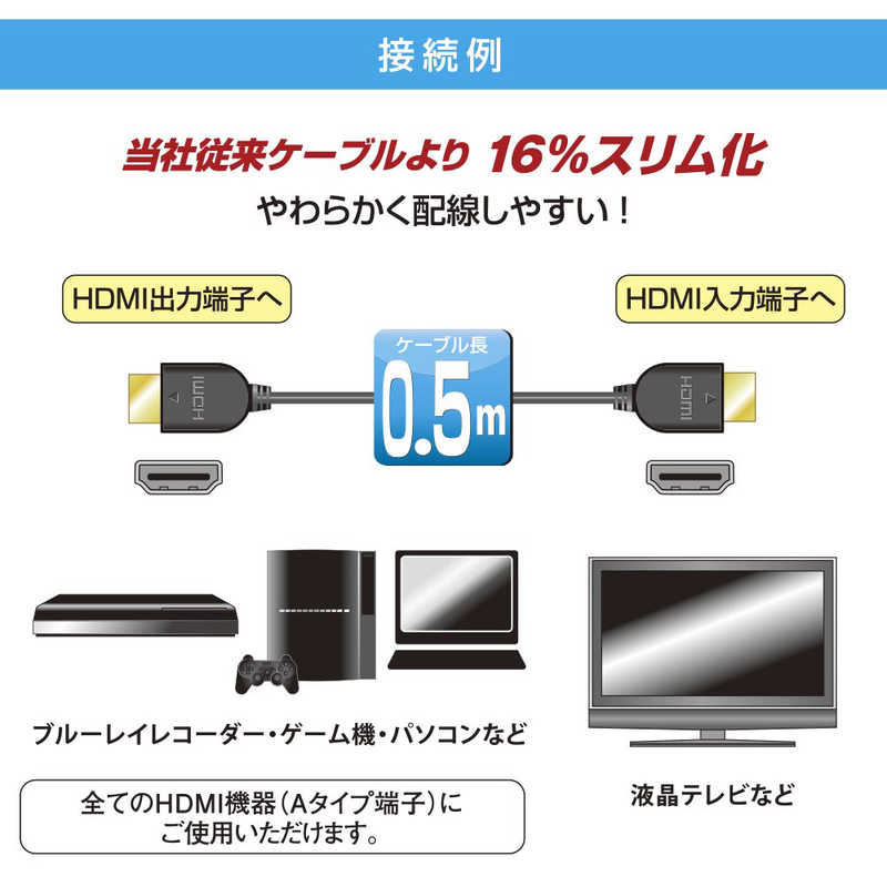 オーム電機 オーム電機 HDMIやわらかケーブル スリムタイプ ハイスピード 0.5m ［0.5m /HDMI⇔HDMI /スリムタイプ /イーサネット対応］ VIS-C05HDS-K VIS-C05HDS-K