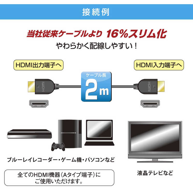 オーム電機 オーム電機 HDMIやわらかケーブル スリムタイプ ハイスピード 2m ［2m /HDMI⇔HDMI /スリムタイプ /イーサネット対応］ VIS-C20HDS-K VIS-C20HDS-K